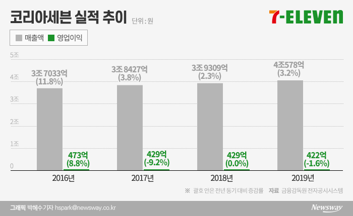 그래픽=박혜수 기자