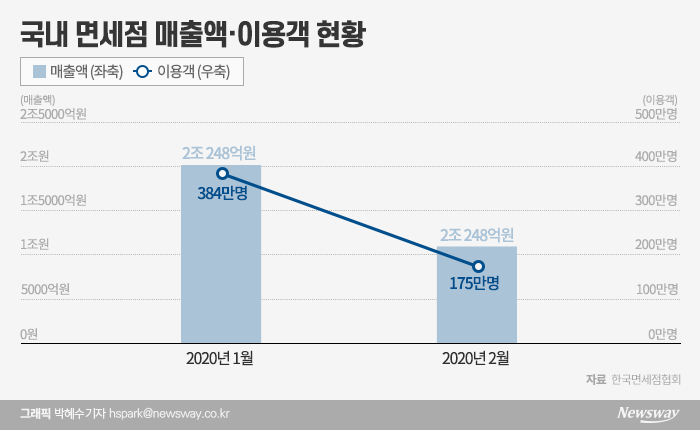 그래픽=박혜수 기자