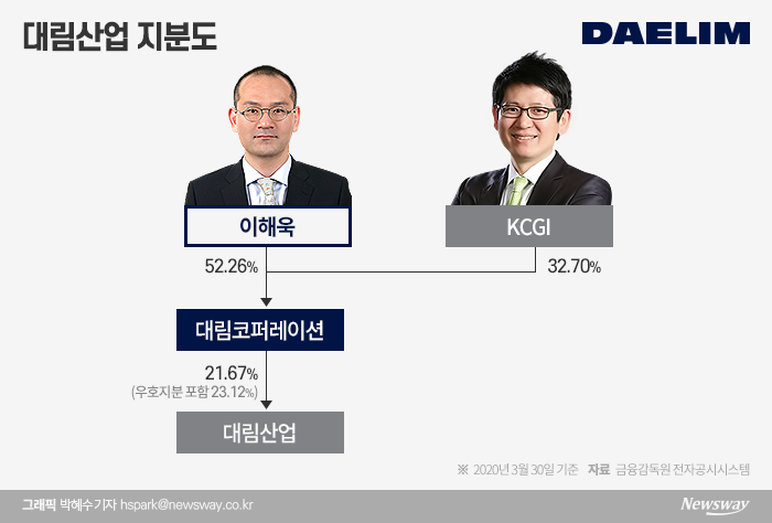 그래픽=박혜수 기자