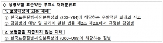 생명보험 표준약관 재해분류표. 자료=금융감독원