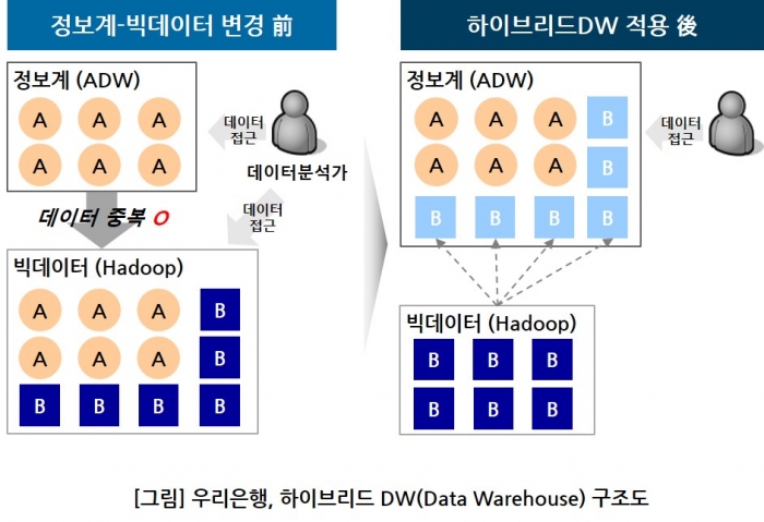 사진=우리은행 제공