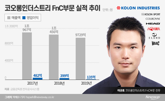 그래픽=박혜수 기자