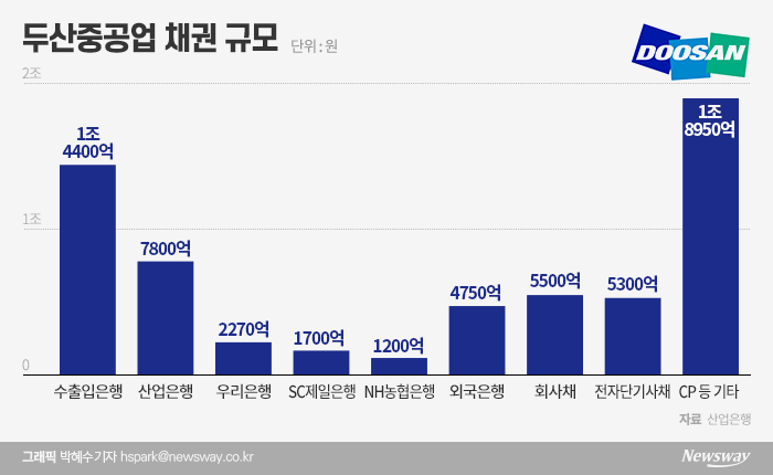 그래픽=박혜수 기자