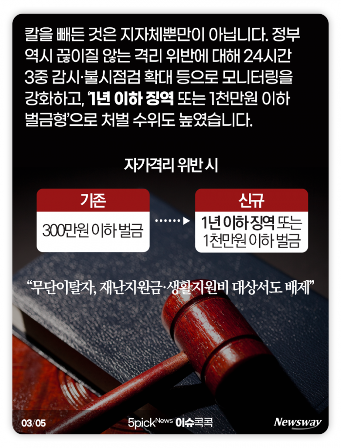 자가격리 위반자 속출···“전자팔찌라도 채우자” 기사의 사진
