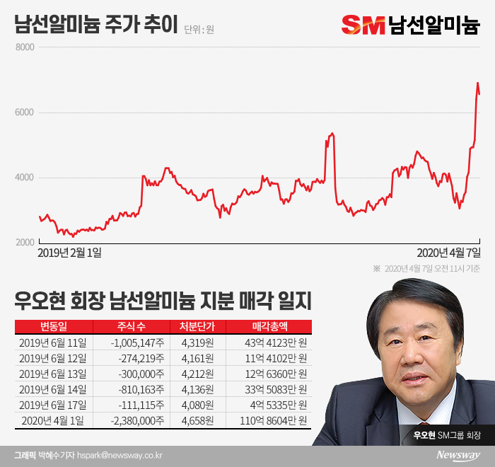 그래픽=박혜수 기자