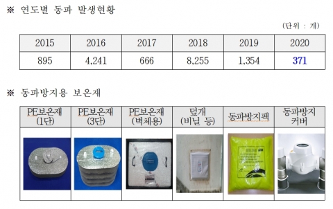 인천상수도사업본부, 수도미터 동파율 전년비 73% ↓...6년 만에 역대 최저