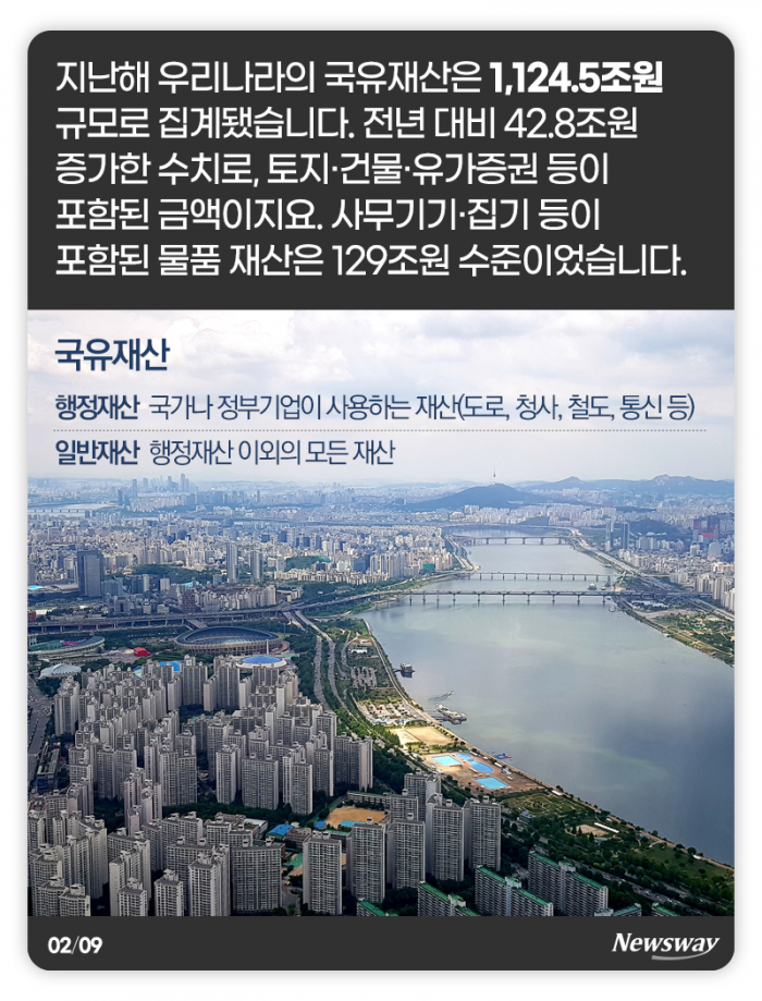 우리나라 재산 중 가장 비싼 건 12조원짜리 ‘이것’ 기사의 사진