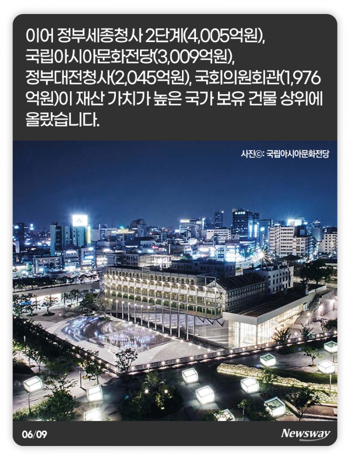 우리나라 재산 중 가장 비싼 건 12조원짜리 ‘이것’ 기사의 사진