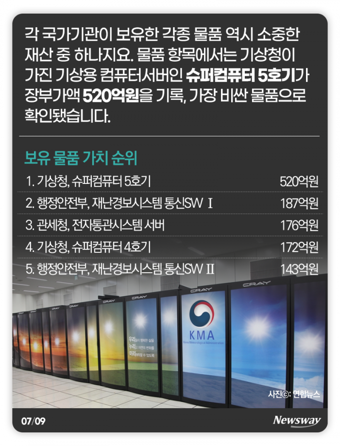 우리나라 재산 중 가장 비싼 건 12조원짜리 ‘이것’ 기사의 사진