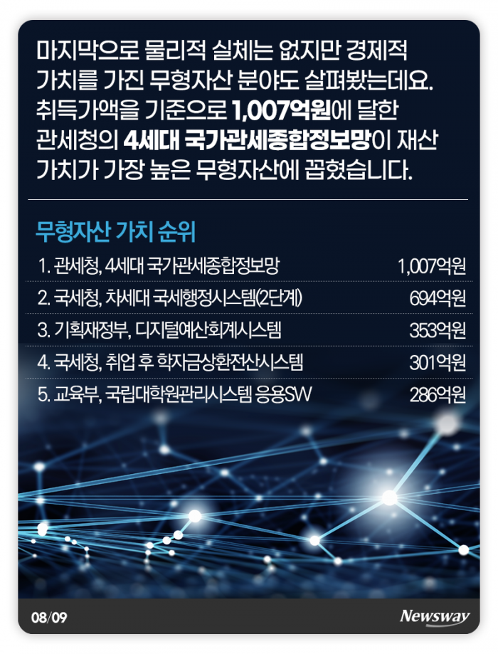 우리나라 재산 중 가장 비싼 건 12조원짜리 ‘이것’ 기사의 사진