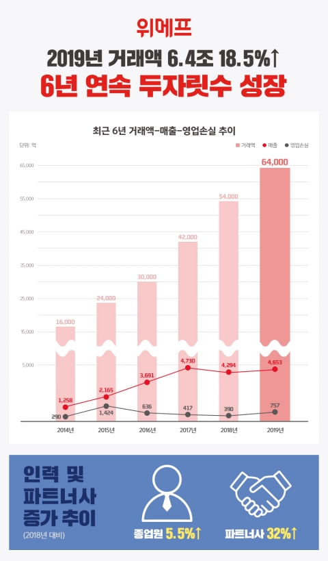 사진=위메프 제공