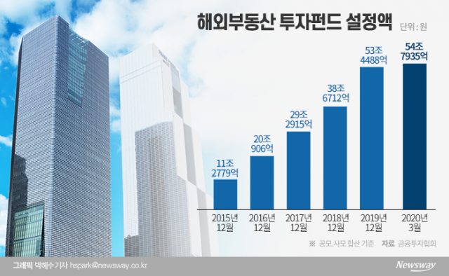 잘 나가던 해외부동산 투자, 55조 펀드 어쩌나 기사의 사진