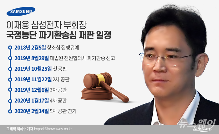 이재용 삼성전자 부회장의 파기환송심 재판이 올해 1월17일 4차 공판을 끝으로 무기한 미뤄지고 있다.