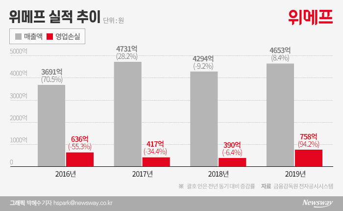 그래픽=박혜수 기자