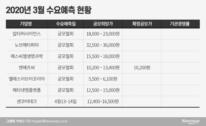 코로나19로 IR도 ‘언택트’···IPO 혹한기 기사의 사진