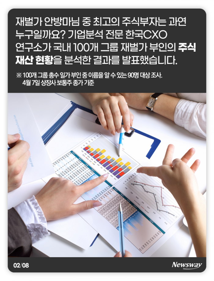 ‘100억은 기본’ 재벌가 주식부자 사모님 10人 기사의 사진