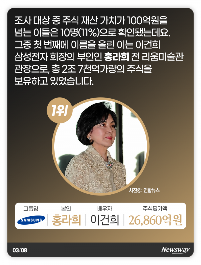 ‘100억은 기본’ 재벌가 주식부자 사모님 10人 기사의 사진