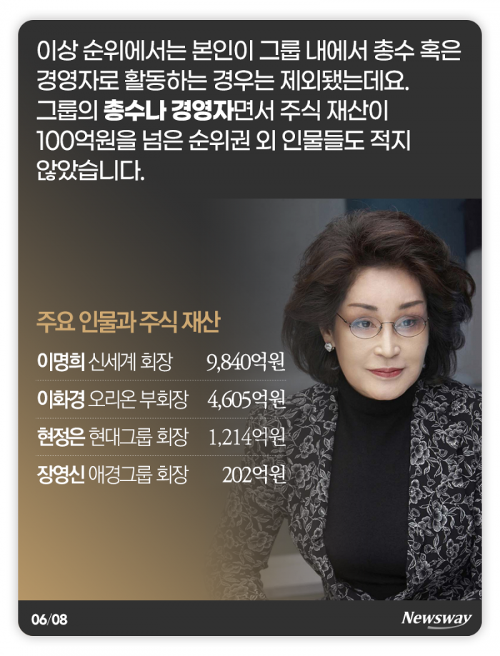 ‘100억은 기본’ 재벌가 주식부자 사모님 10人 기사의 사진