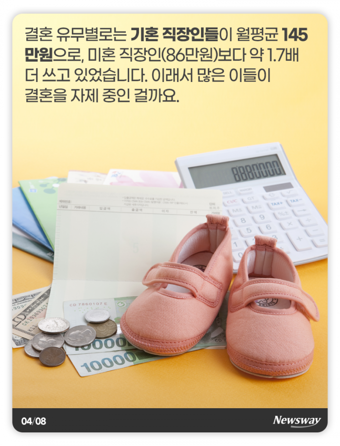 ‘정승처럼 쓰고 싶지만···’ 직장인 한 달 생활비는 기사의 사진