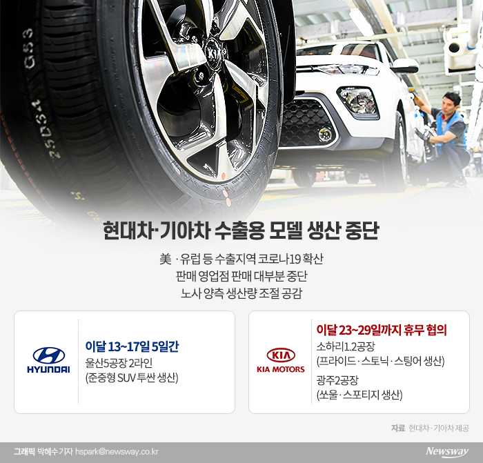 지난해 미국 자동차시장은 전반적인 경기 침체에도 불구하고 1.1% 역성장 했다. 현대기아차는 지난해 미국에서 132만5342대를 판매했다. 이 같은 수치는 전년 대비 4.5% 증가한 실적이다.
