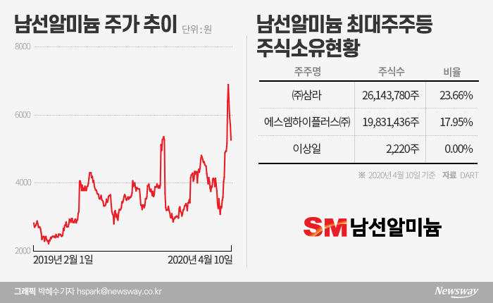 그래픽=박혜수 기자