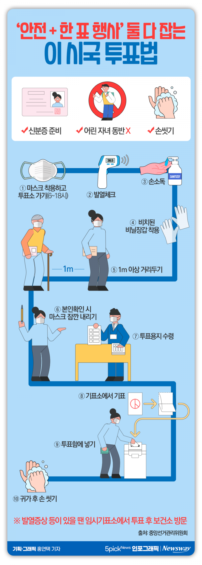 ‘안전 + 한 표 행사’ 둘 다 잡는 이 시국 투표법 기사의 사진