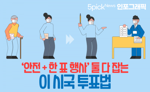 ‘안전 + 한 표 행사’ 둘 다 잡는 이 시국 투표법
