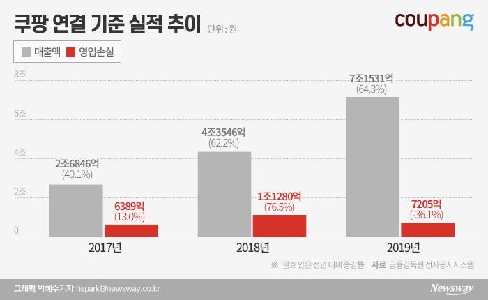 그래픽=박혜수 기자