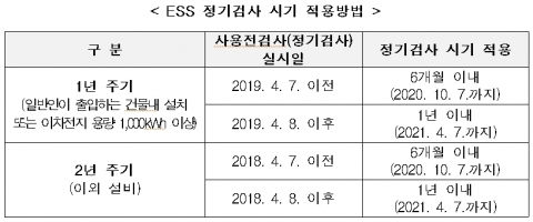 전기안전공사 제공