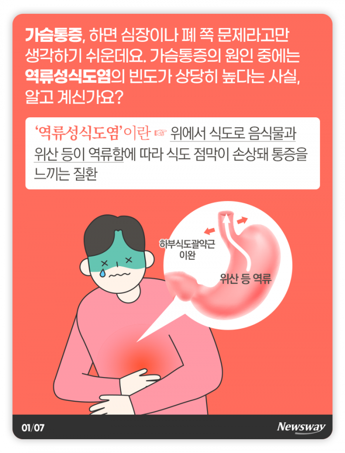 역류성식도염에 좋은 음식, 나쁜 음식 기사의 사진