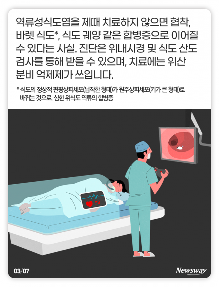 역류성식도염에 좋은 음식, 나쁜 음식 기사의 사진