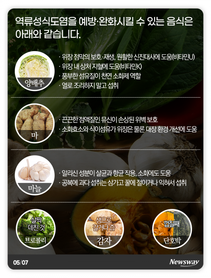 역류성식도염에 좋은 음식, 나쁜 음식 기사의 사진