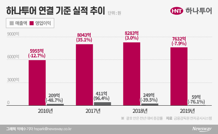 그래픽=박혜수 기자