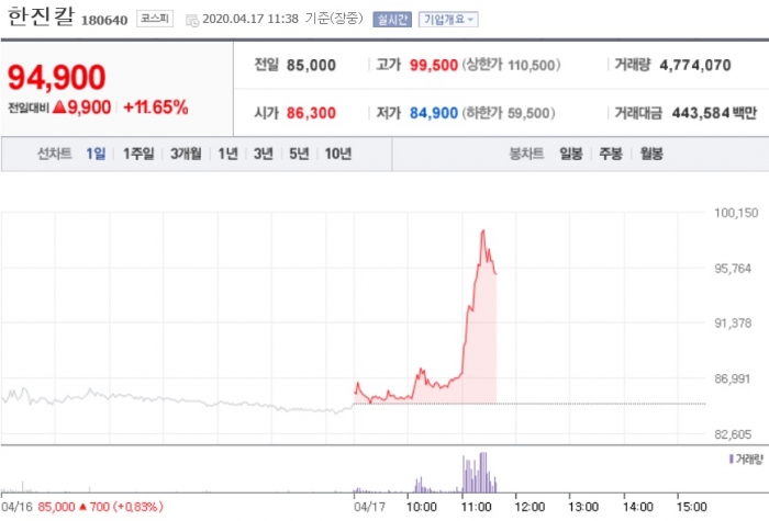 사진=네이버 금융 캡처
