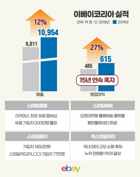 사진=이베이코리아 제공