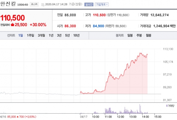 사진=네이버 금융 캡처