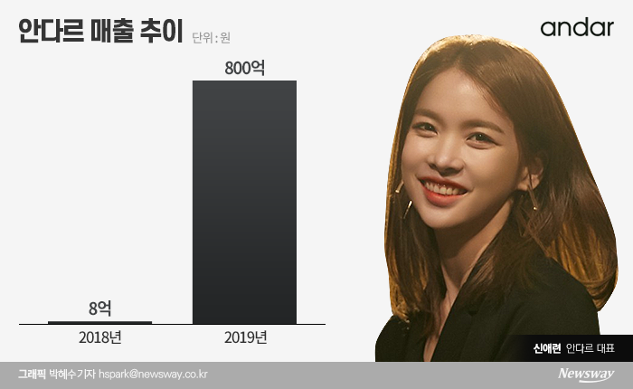 그래픽=박혜수 기자