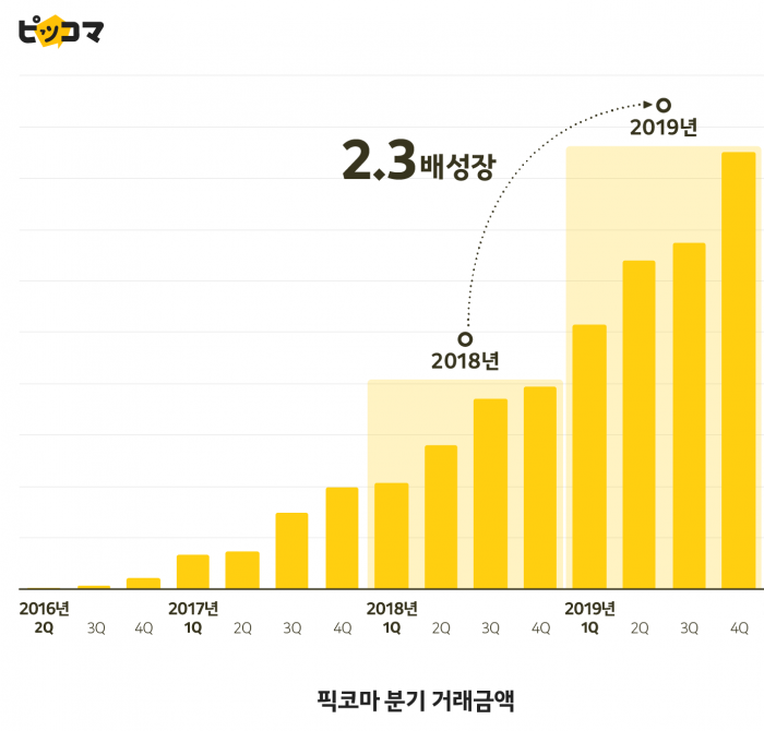 사진=카카오 제공.
