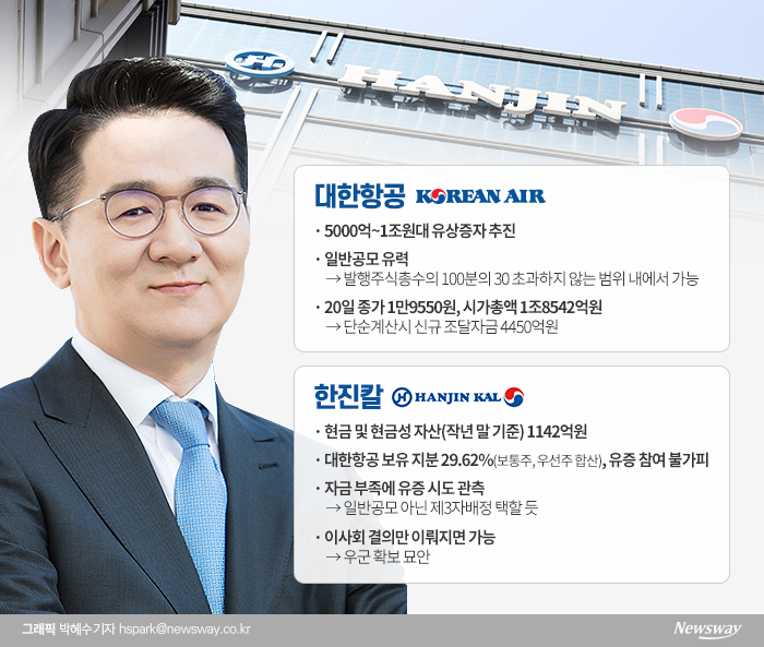 조원태, 대한항공 유상증자로···한진칼 경영권 방어한다? 기사의 사진