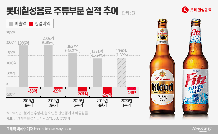 롯데칠성, 흥행실패 ‘피츠’ 결국 단종시킬 듯 기사의 사진