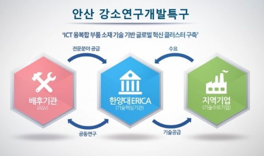 사진=안산시