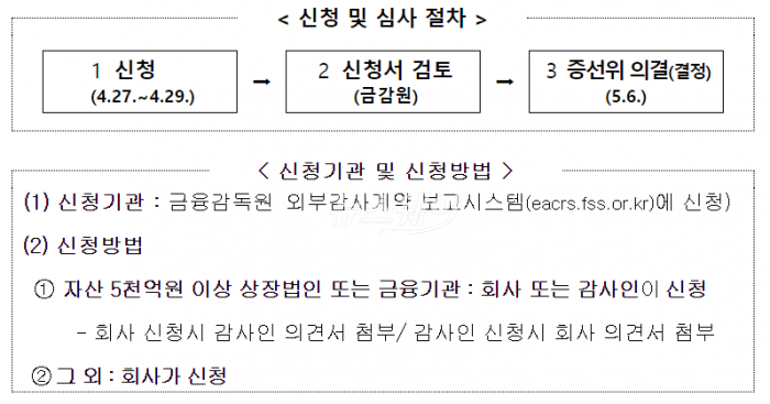 ‘코로나19 여파’ 분·반기보고서도 6월까지 제출기한 연장 기사의 사진