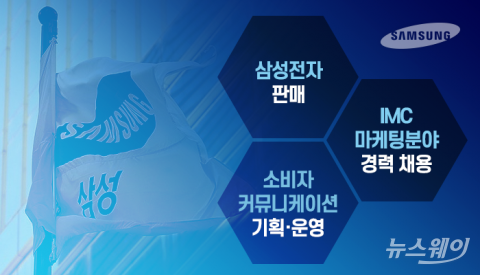 IMC 마케팅 강화하는 삼성전자···코로나19 이후 대비