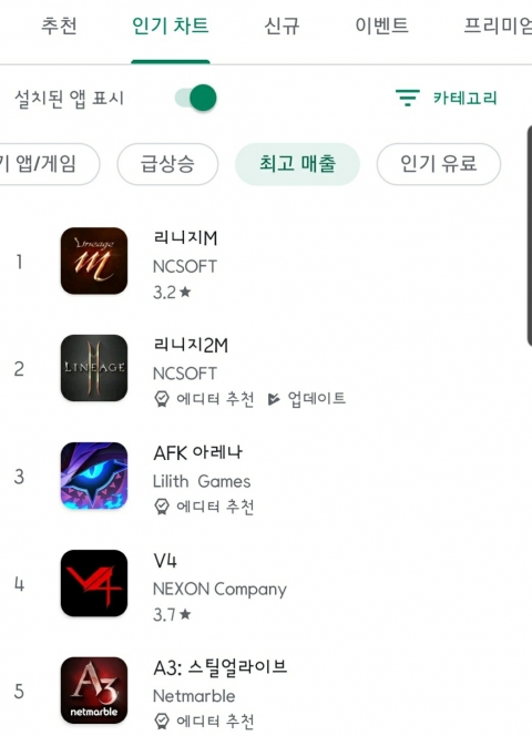 다시 벌어진 집안싸움···‘리니지M’, 리니지2M 제쳤다
