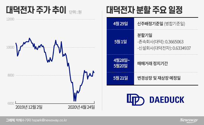 그래픽=박혜수 기자
