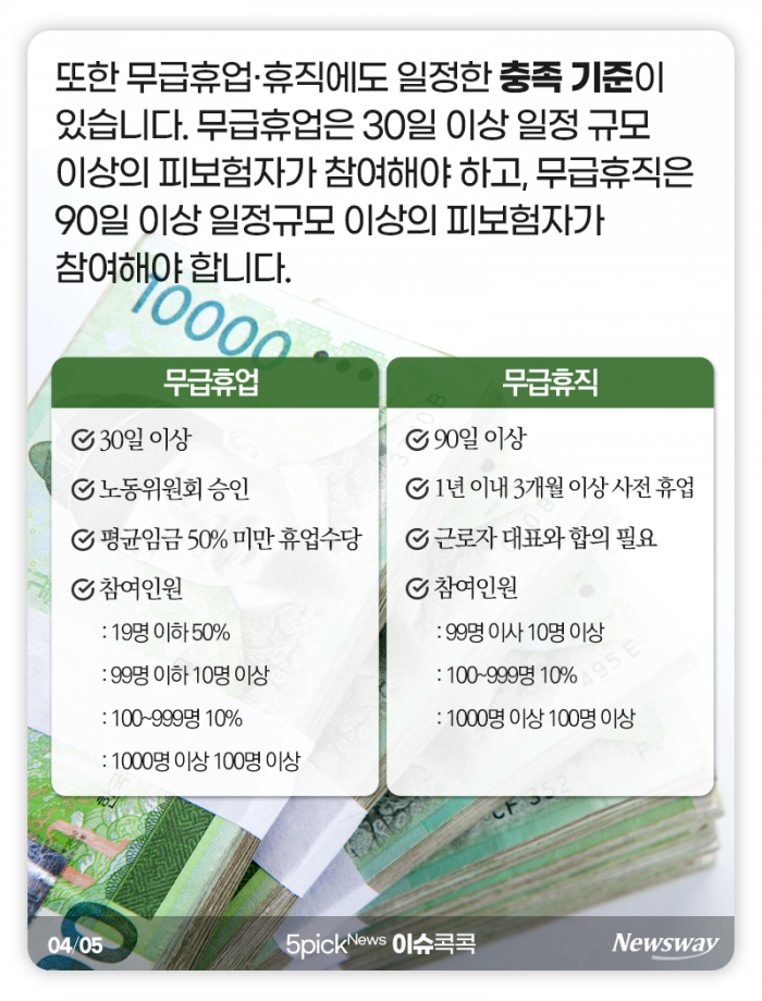 무급휴직자 최대 150만원 지원···신청 요건은? 기사의 사진