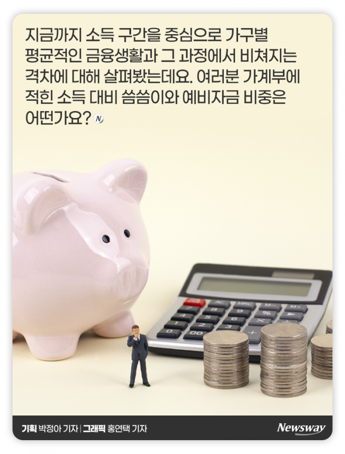 대한민국 ‘보통’의 가계부···453만원 벌어 이렇게 썼다 기사의 사진