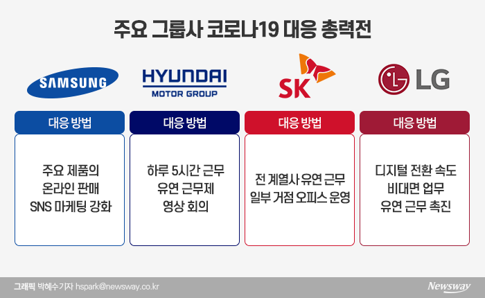 재계 조직·사업 스마트하게···“일하는 방식 대전환” 기사의 사진