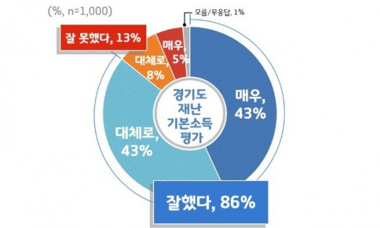 사진=경기도