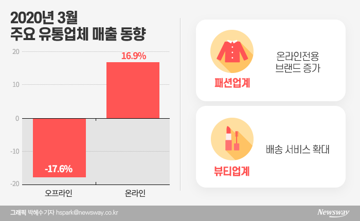 그래픽=박혜수 기자